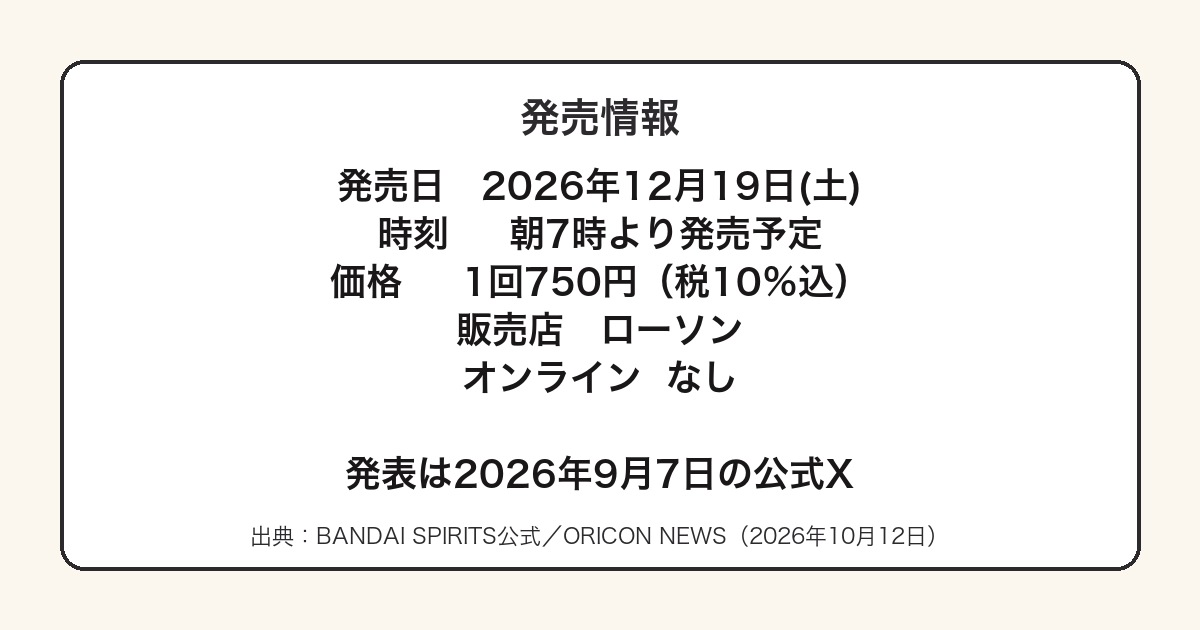 ミセスの一番くじ第4弾の発売日と価格と販売店を示した図