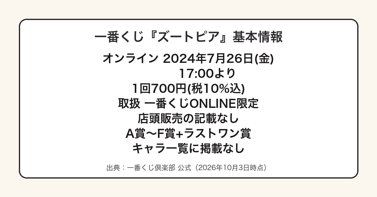 ズートピア一番くじ 完全ガイド｜一番くじは2024年のオンライン限定1弾