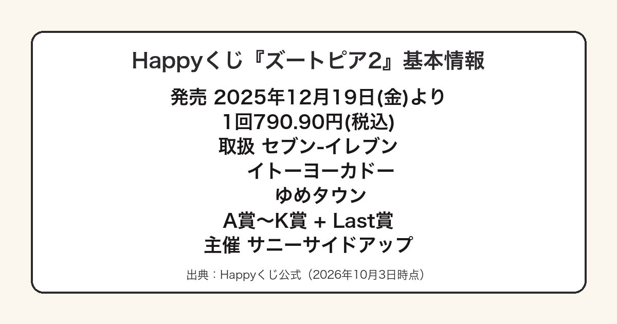 ズートピア2のくじ 全11等級まとめ｜2025年12月19日発売790.90円、一番
