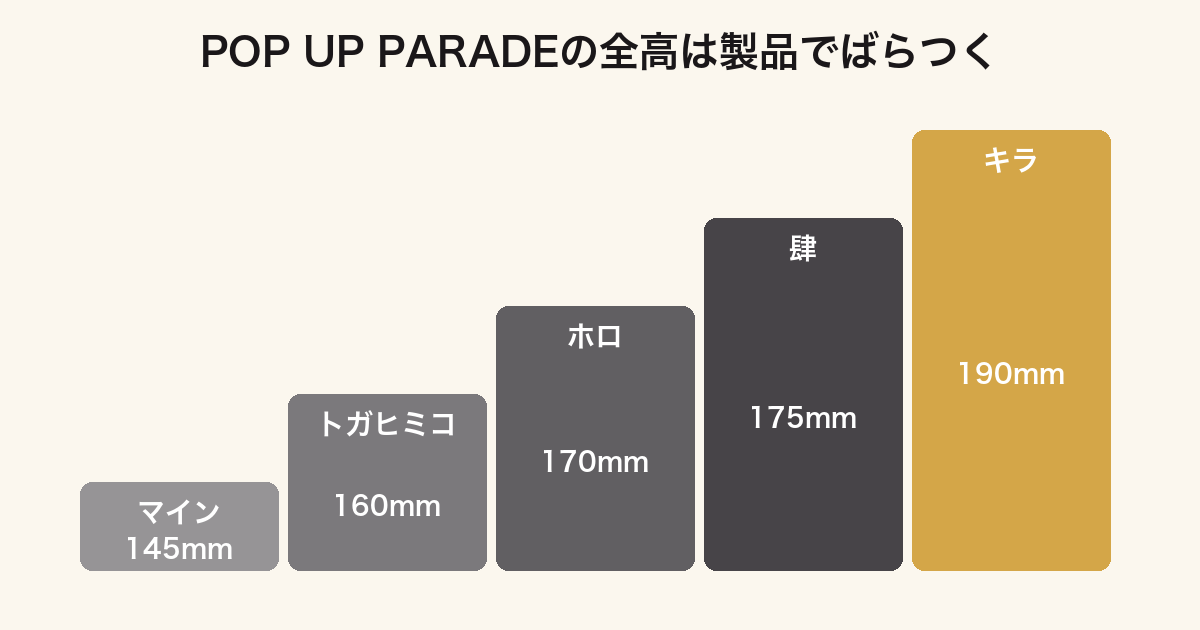 POP UP PARADEの全高が製品によって145mmから190mmまでばらつくことを示した図