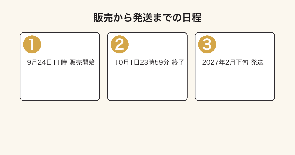 くりまんじゅうだらけくじが2026年9月24日に販売開始し10月1日に終了して2027年2月下旬に発送されることを示した流れ図