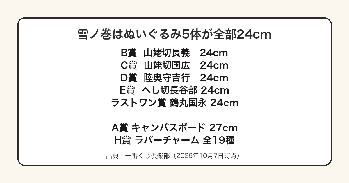 一番くじ刀剣乱舞雪ノ巻のぬいぐるみ5体がすべて約24cmであることを示した図