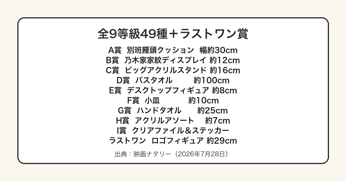 VIVANTの一番くじ｜全9等級49種とラストワン賞、ファミマの別班饅頭と