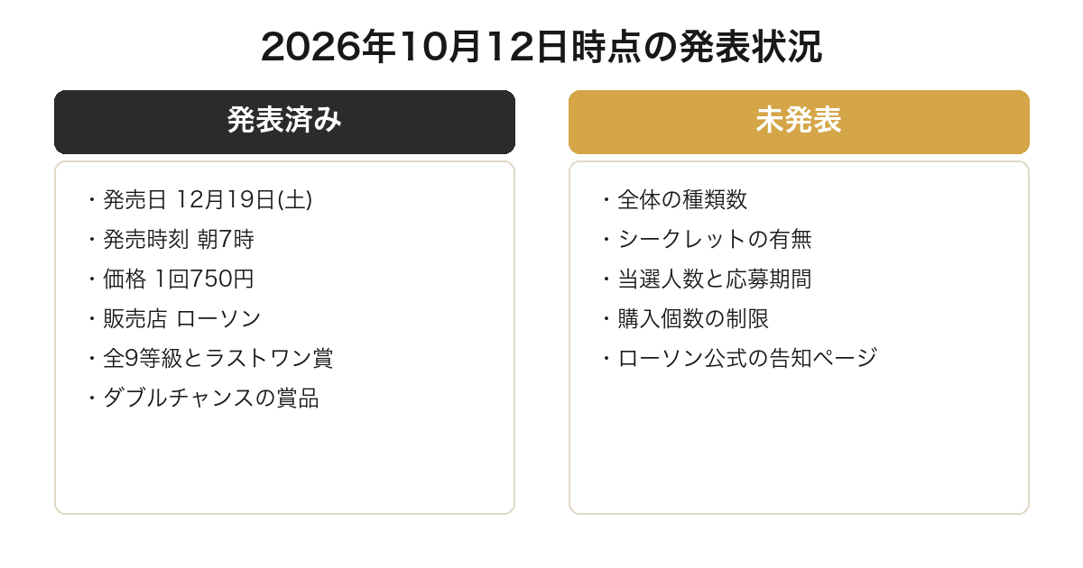 ミセスの一番くじ第4弾でまだ発表されていない項目を並べた図