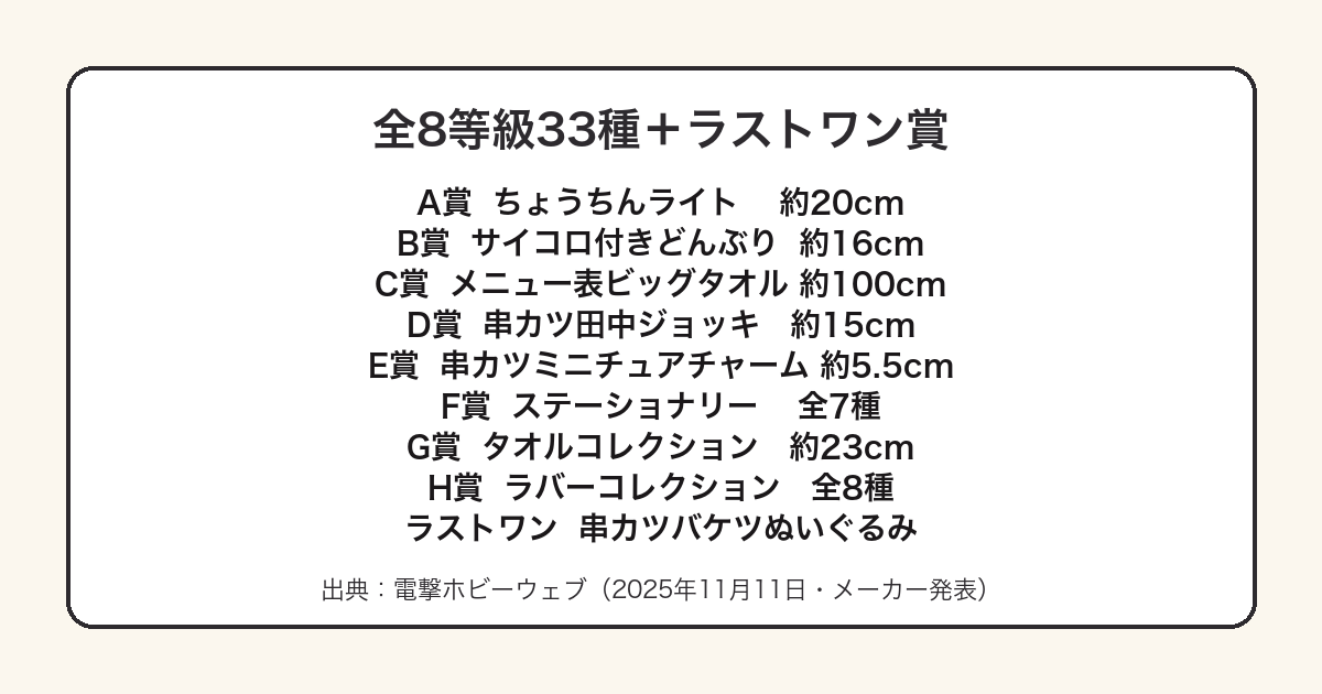 一番酒蔵くじ串カツ田中のA賞からH賞とラストワン賞を示した図