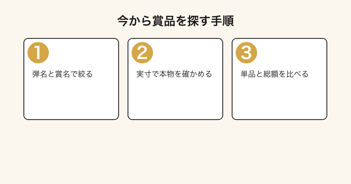 リカちゃんくじの賞品を販売終了後に探す手順を3段階で示した流れ図