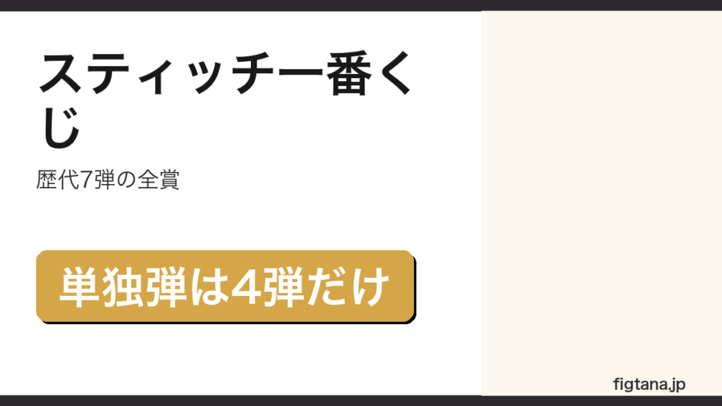 スティッチの一番くじ歴代7弾を整理するアイキャッチ画像