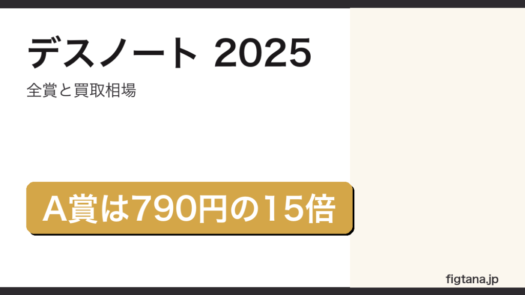 デスノート一番くじ2025年弾の全賞と買取相場を解説するアイキャッチ画像