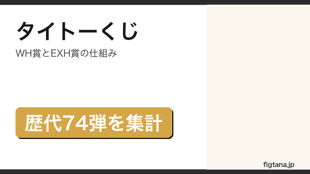 タイトーくじのWH賞とEXH賞の仕組みと歴代74弾の集計を示すアイキャッチ画像