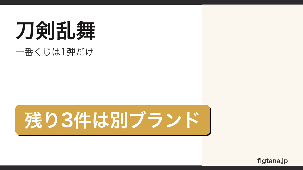 刀剣乱舞の一番くじが1弾だけで残り3件は別ブランドであることを示すアイキャッチ画像