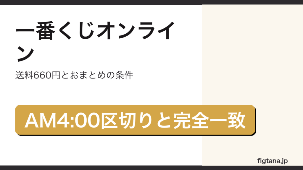 一番くじオンラインの送料660円とおまとめ配送の条件を整理したアイキャッチ画像
