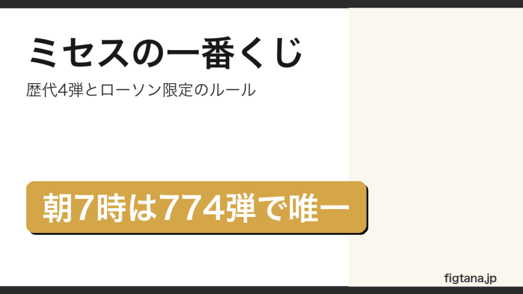 ミセスの一番くじの歴代4弾と朝7時発売のルールを整理したアイキャッチ画像