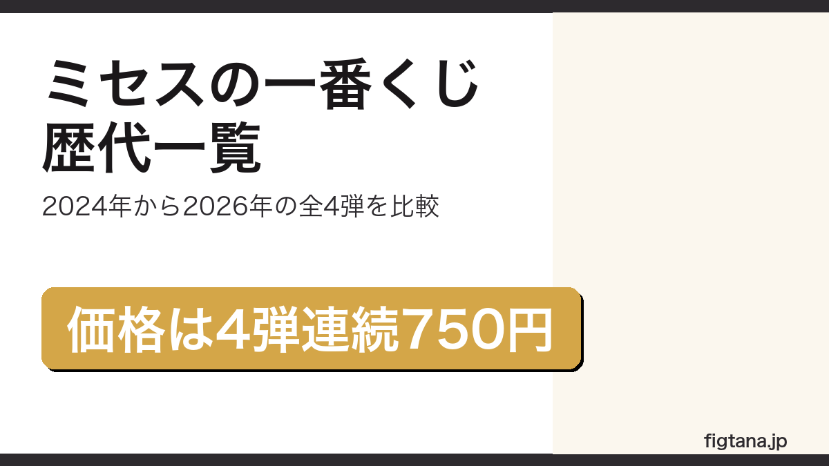 ミセスグリーンアップルの一番くじ歴代4弾を比較したアイキャッチ画像