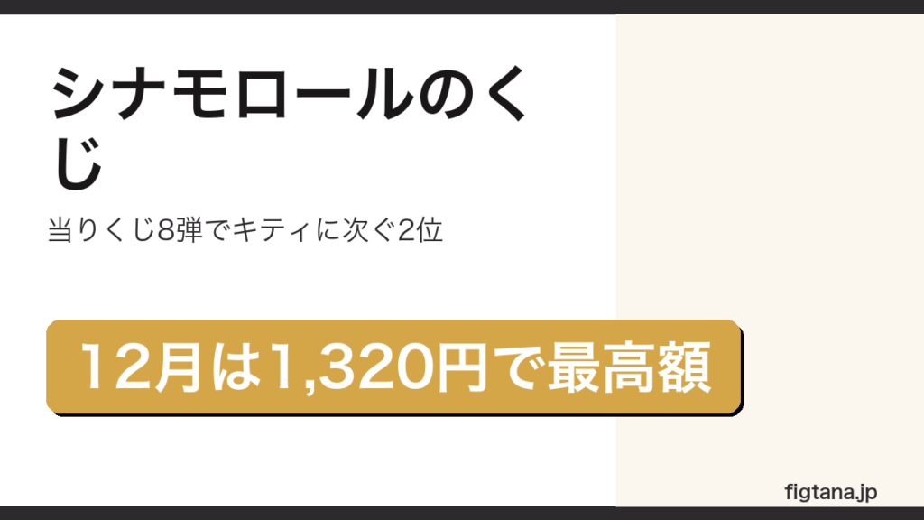 シナモロールのくじが一番くじではなくサンリオ当りくじ8弾で2026年12月に1320円になることを示したアイキャッチ画像