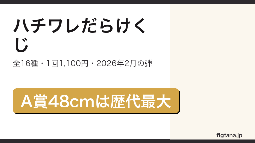 ハチワレだらけくじが全16種でA賞の超BIGぬいぐるみが約48cmであることを示したアイキャッチ画像
