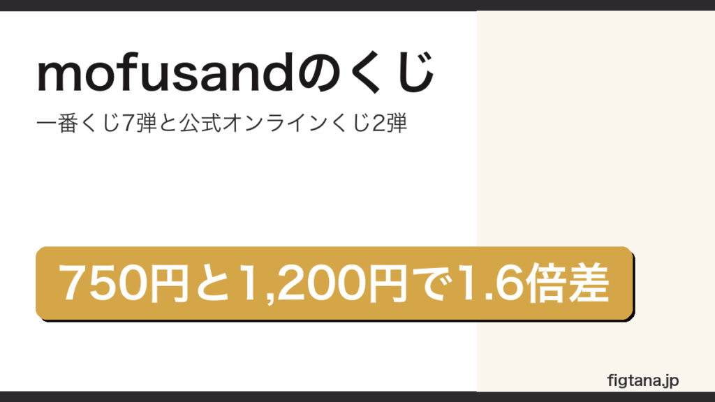 mofusandのくじが一番くじ7弾と公式オンラインくじ2弾に分かれ価格が1.6倍違うことを示したアイキャッチ画像