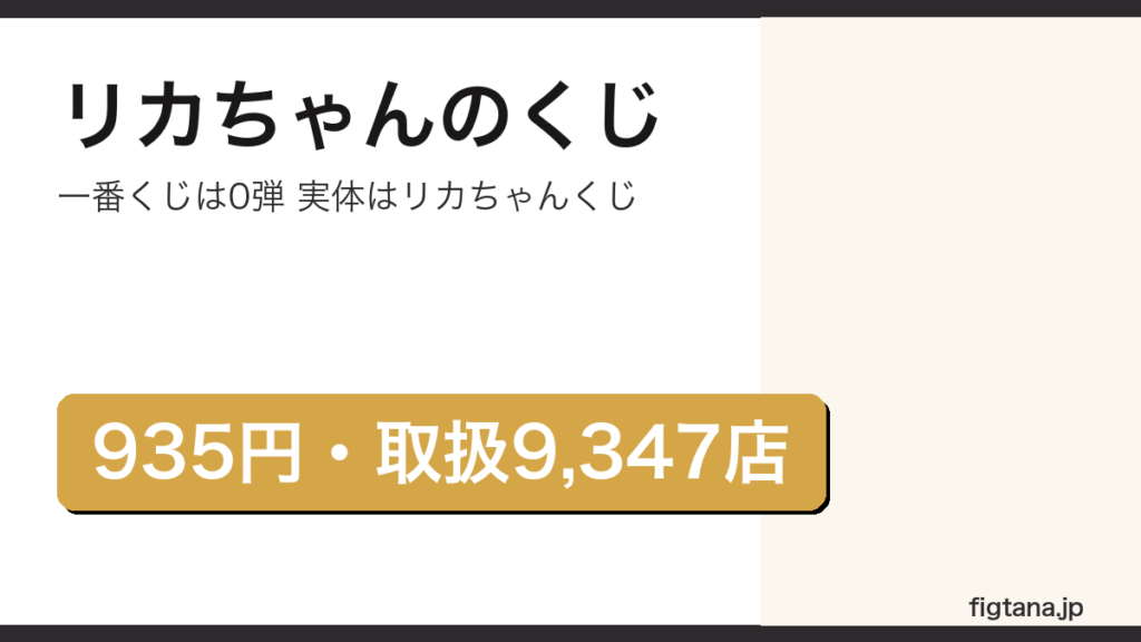 リカちゃんの一番くじが0弾でタカラトミーのリカちゃんくじが935円であることを示したアイキャッチ画像