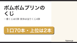 ポムポムプリンの一番くじが0弾で実体はサンリオ当りくじ4弾であることを示したアイキャッチ画像